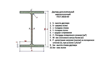 Гибка двутавра для монорельсовых путей в Санкт-Петербурге!