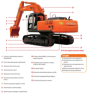 Гусеничный экскаватор Hitachi ZX240-5G в аренду в Москве, цена за смену от  19 000 руб