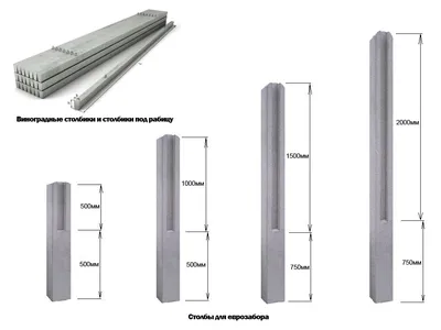 Пролет еврозабора 1,5х2м фигур.столбы купить в Днепре недорого с доставкой  | АВ-Строй