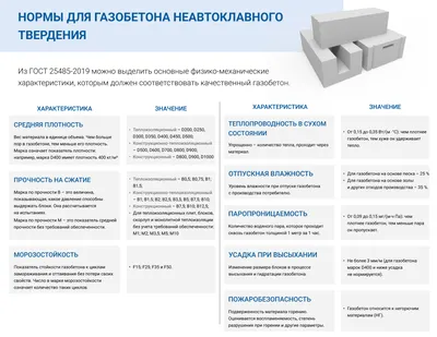 Купить клей для газобетонных блоков TERMOLIT | клей пена для газобетона