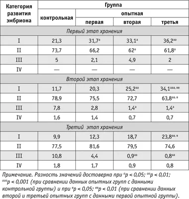 В Согде временно запрещен вывоз инкубационных яиц