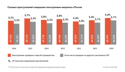 12% изнасилований совершают иностранцы | Такие дела