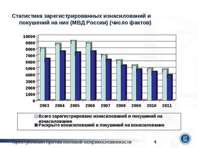 Статистика изнасилований: данные о сексуальных преступлениях