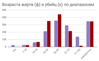 Стой, красавица! Изнасилования в Египте стали национальной проблемой