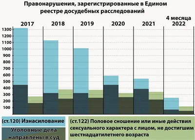 Убийства, изнасилования и пытки в Украине – это не фейк | Новости ООН