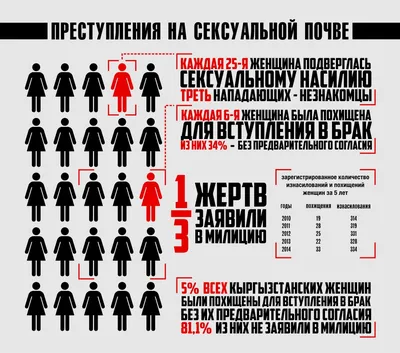 Изнасилования в Кыргызстане: самые жуткие случаи, статистика, комментарии