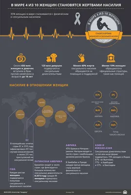 ИНФОГРАФИКА - ООН: В мире 4 из 10 женщин становятся жертва