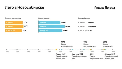 Холодное лето 2019-го: куда подевалась волгоградская жара