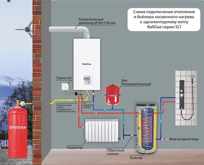 Газовый Промышленный Котел Отопления | Производство - Buran Boiler LLP