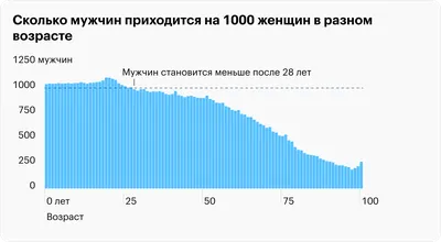 Часики тикают\": как сексуальность мужчин зависит от возраста и образа жизни  - BBC News Україна