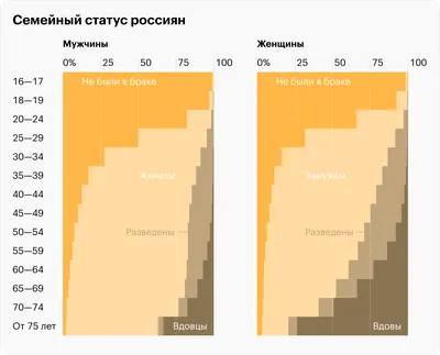 Сморгонка в числе самых красивых девушек Гродненской области