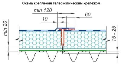 Метизы для крепления, купить по выгодной цене в Санкт-Петербурге - магазин  метизов и крепежа Цитадель - Крепежа