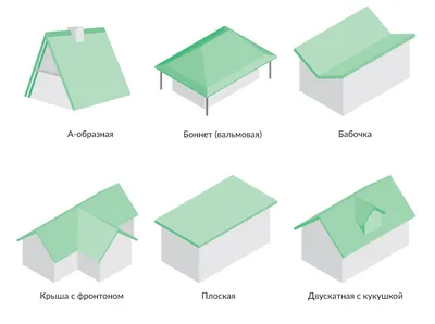 Строительство крыши частного дома | РСК 24