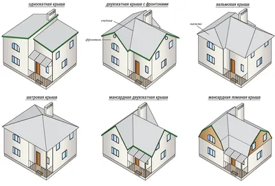 Варианты плоских крыш частного дома | Ruflex