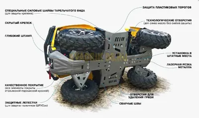 Квадроцикл Stels ATV 300B (19.4 л.с., электростартер, зеркала, лебедка)  купить в Екатеринбурге по доступной цене: характеристики, фото, отзывы |  Интернет магазин Инвент