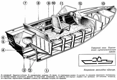 Лодка Днепр: описание, технические характеристики, цена, отзывы