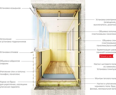 Утепление балконов и лоджий в Москве, обшивка балкона, цена под ключ