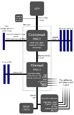 Замена материнской платы ноутбука в Екатеринбурге | Технопринт