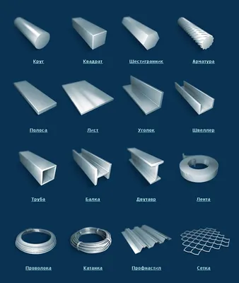 Металлопрокат в Ростове-на-Дону — цены и каталог. База «ЮгСтройКомплект»