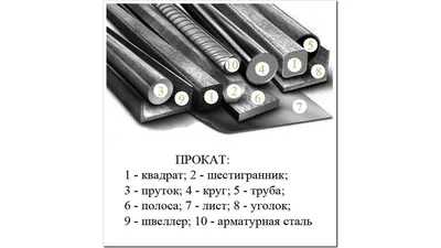 Металлопрокат в Астане: Широкий ассортимент и гарантии качества