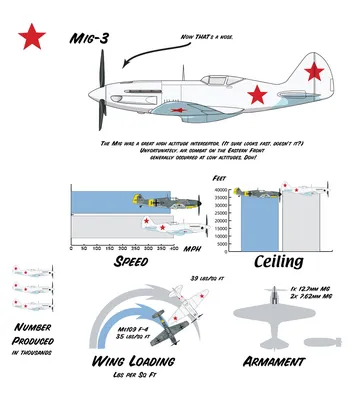 STL file Mig-3 Soviet Fighter 600mm ✈️・Model to download and 3D print・Cults