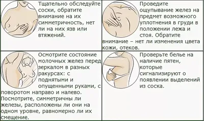 Доброкачественные заболевания молочных желез