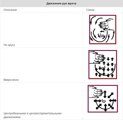 Цитологическое исследование отделяемого молочных желез | ВИРА-Центр г.  Нефтеюганск