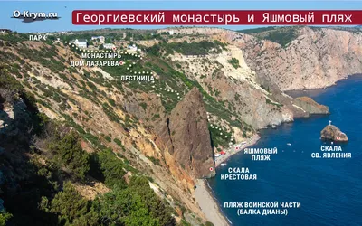 Путеводитель по пляжам мыса Фиолент в Крыму — обзор от сайта Куда на море.ру