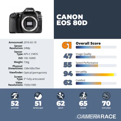 Canon EOS 80D - Camera – Kamerastore