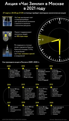 Все модели золотых наручных часов производства СССР - Страница 59 - Часовой  форум Watch.ru