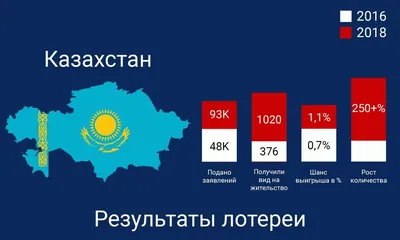 Более двух тысяч таджикистанцев выиграли Green Card в 2021 году | Новости  Таджикистана ASIA-Plus