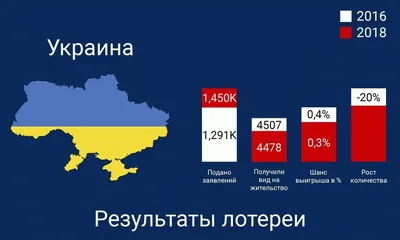 В США стартовала лотерея Green Card – судьба прошлогодних победителей  остается под вопросом