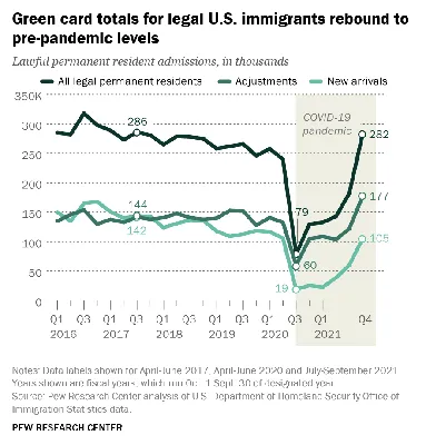 Как правильно заполнить анкету на лотерею Green Card 2021: полная  официальная инструкция на русском языке - ForumDaily