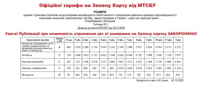 Кредит до 150 000 грн | От 0.01% | Онлайн на карту | Вся Украина -  Финансовые услуги, партнерство Киев на Olx