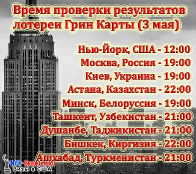 Украина среди лидеров по количеству заявок на грин карту