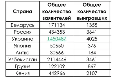 Зеленые зоны: Drone.UA вместе с экологами исследуют Киев