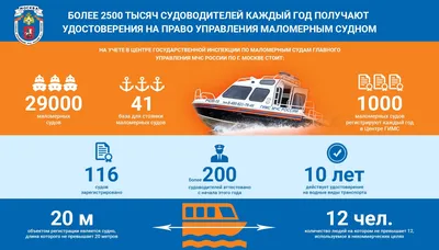 В Самарской области на 58 % вырос спрос на \"водные права\" | СОВА - главные  новости Самары