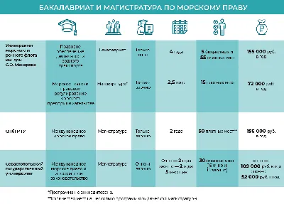 Документ От Немецкой Лодки Водительских Прав Внутренним. С Небольшой  Бумажный Корабль В Качестве Символа. Фотография, картинки, изображения и  сток-фотография без роялти. Image 42935388