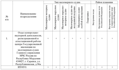 Вторая неделя КС-27: права женщин и водные ресурсы | Новости ООН