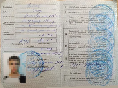 Медицинская справка для водителей: срок действия