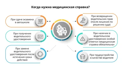 Медицинский чекап: как получить справку для водительских прав