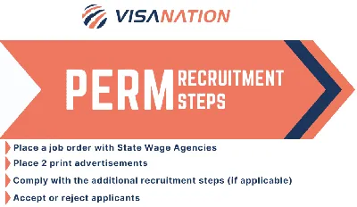 What to Do If Your PERM Application Is Denied - Boundless