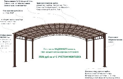 Навес из монолитного поликарбоната купить в Москве, цена 36900 руб. |  Стройзабор