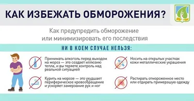 замороженные руки на разных этапах. медицинский обморожение. стадия  обморожения пальцев. концепция здравоохранения. вектор Иллюстрация вектора  - иллюстрации насчитывающей замороженность, перста: 269360190