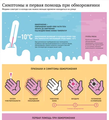 Известия»: ложное обморожение пальцев стало новым распространенным  симптомом COVID-19