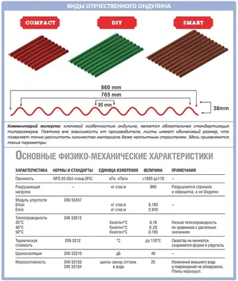 Монтаж или ремонт кровли (крыши) из ондулина (еврошифер) в Москве - кровля  из ондулина узнать стоимость м2 под ключ
