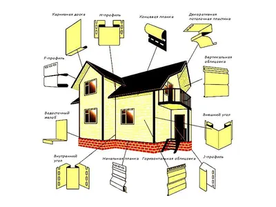 Виниловый сайдинг для наружной отделки дома