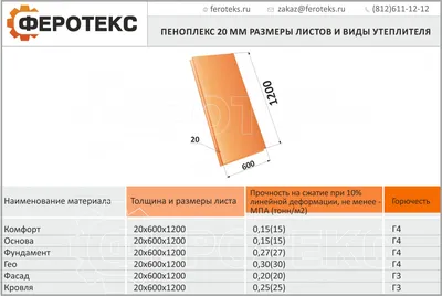 Экструдированный пенополистирол Пеноплекс, цена в Донецке от компании  СТРОЙ-КОМФОРТ
