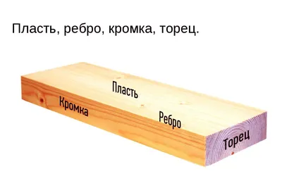 Все виды пиломатериалов — от 29 декабря 2023 — частные бесплатные  объявления города Бор