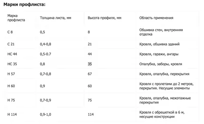 Забор из профлиста или из профнастила под дерево, \"Кедр\" профлист 0,4 , С10  на ямочном фундаменте высота 2м заказать бесплатный замер забора. Отзывы  Иркмет. - \"Иркмет\" производство и монтаж ворот и заборов